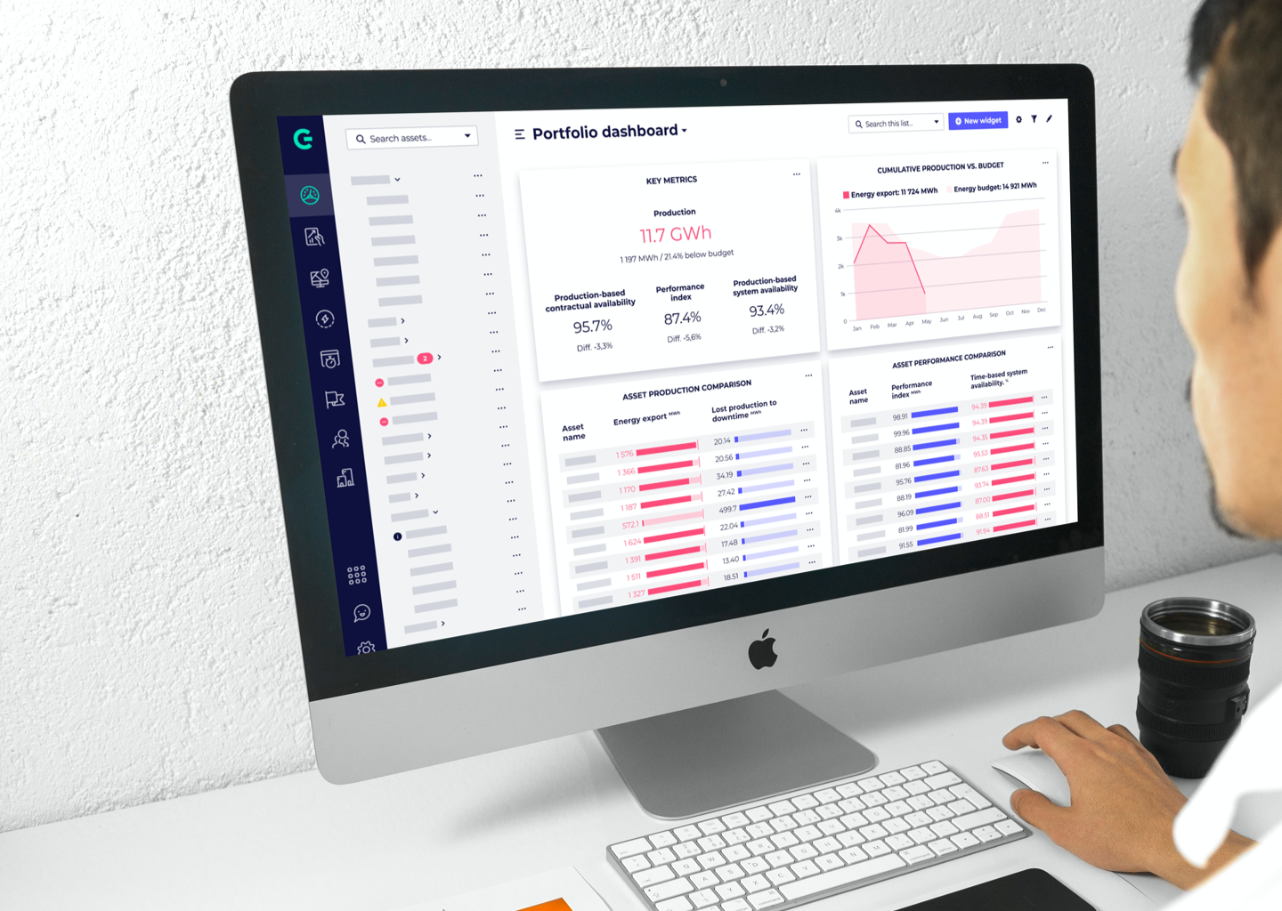 Greenbyte dashboard interface
