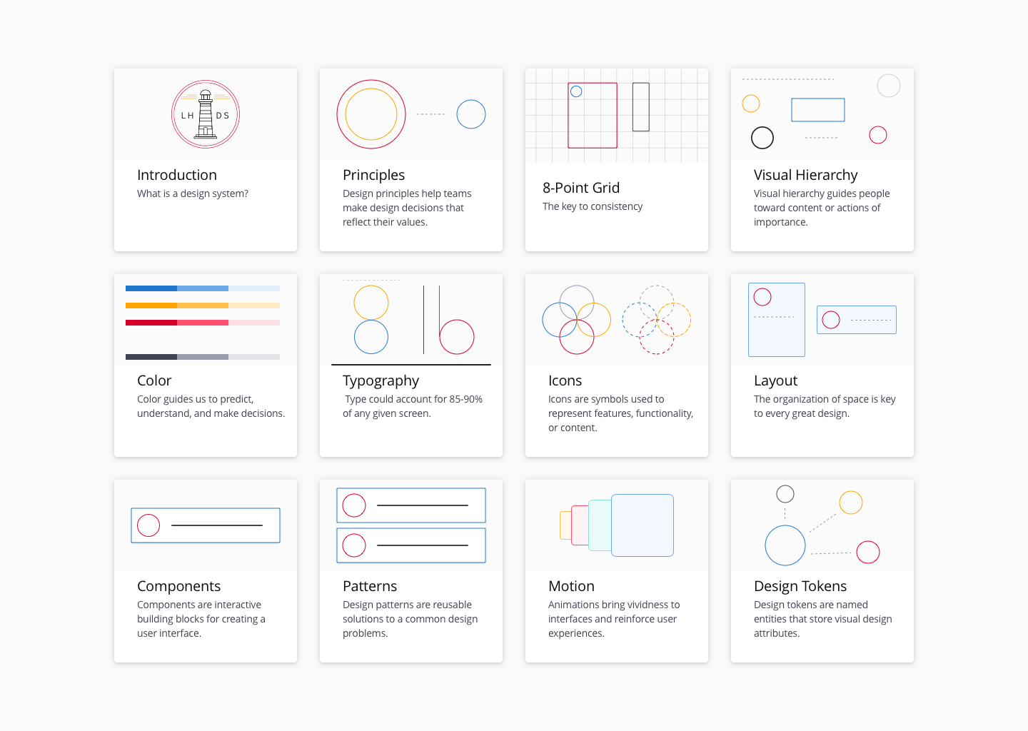 Lighthouse component categories