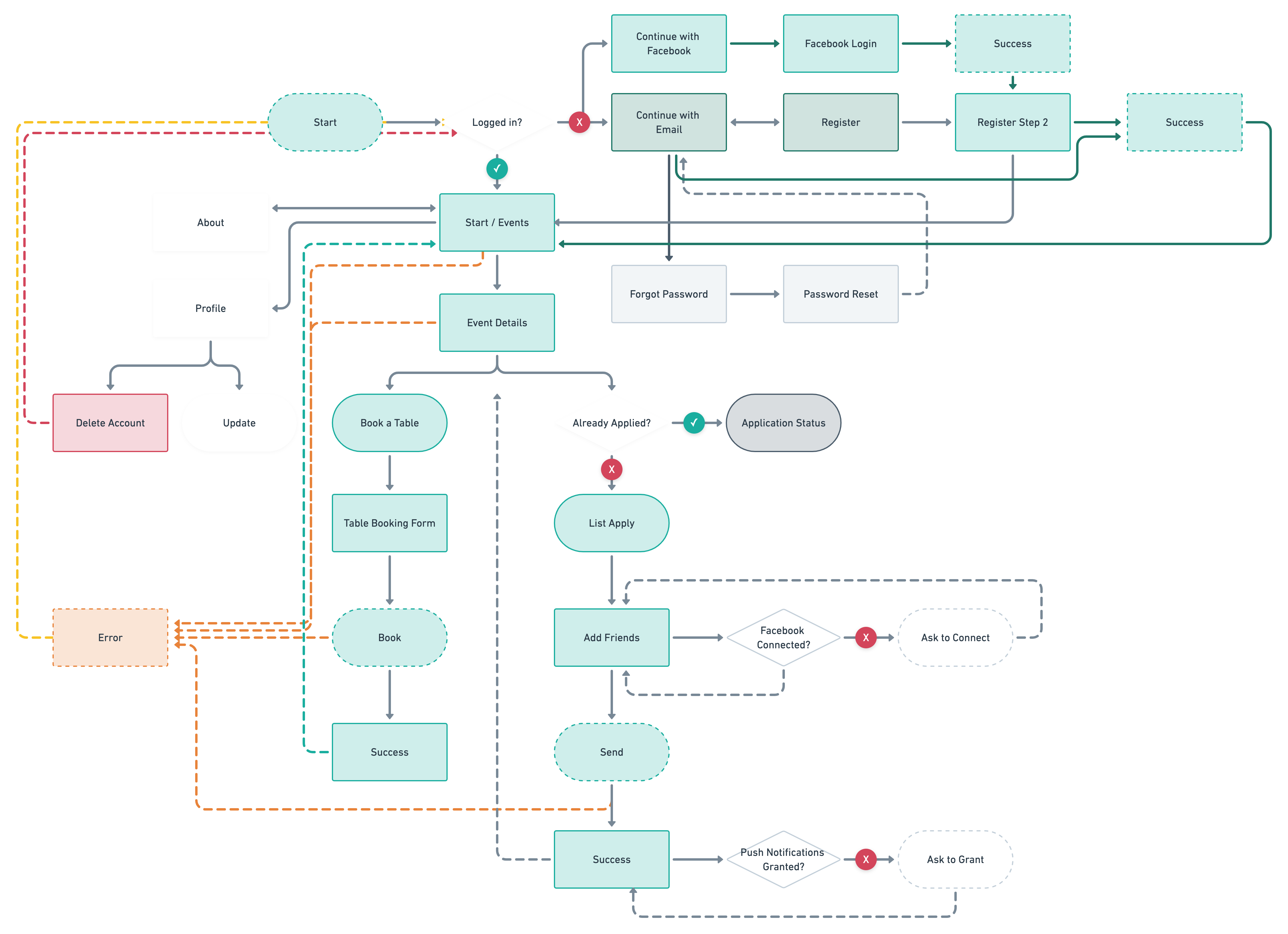 Park Lane customer app overview